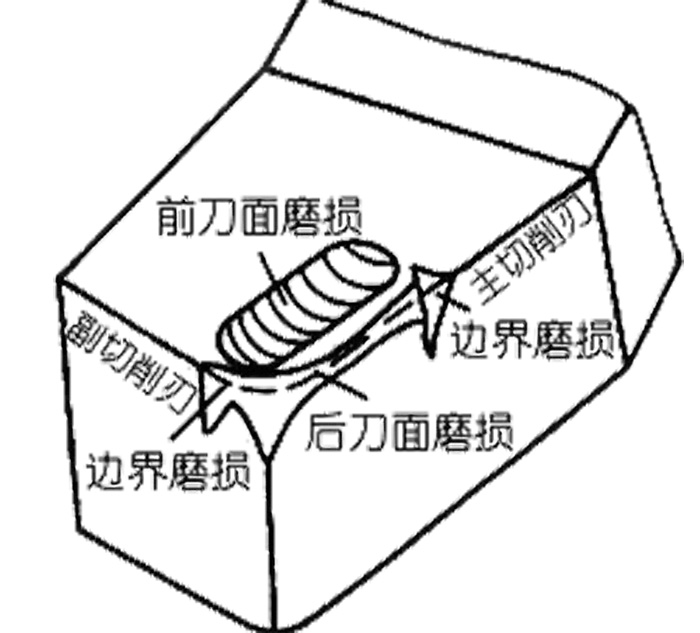 ܇(ch)㊏(f)ϙC(j)ĥpҪʽ