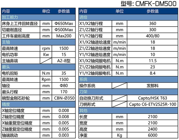 CMFK-DM500x܇PĥC