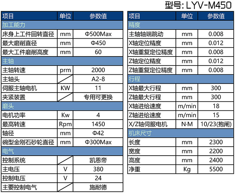 LYV-M450剎車盤立式磨床參數表 LYV-M450剎車盤立式磨床參數表