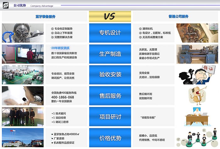 藍牙數控裝備公司優勢 藍牙數控裝備公司優勢